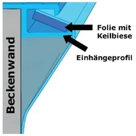 Evolution Poolfolie Rund khaki 800 x 120 cm