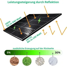 myvoltaics MyBasic Balkonkraftwerk 880+ Watt – Premium transparent Variante