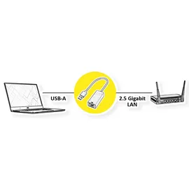 Value USB 3.2 Gen 1 Typ A zu 2.5-Gigabit-Ethernet Konverter