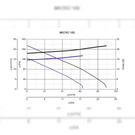 Vortice Micro 100 28W, 65-90 m3/h, Weiß