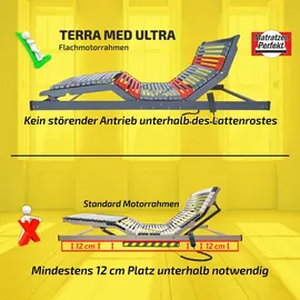 Matratzen Perfekt TerraMed elektrischer Lattenrost 100 x 200 cm