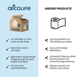 oecolife Toilettenpapier Box UNGEBLEICHT, 3-lagig, 27 Rollen