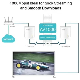 TP-Link TL-PA7017 KIT AV1000-Gigabit-Powerline-Adapter KIT