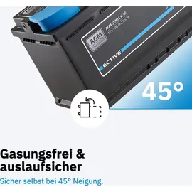 Ective SC110 110Ah 12V