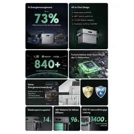 Zendure SolarFlow 800 Pro 2 1,92 kWh