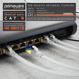 Primewire Flachbandpatchkabel CAT 8 Gigabit Ethernet Lan Kabel - 40 Gbit/s - S/ftp Pimf Schirmung - 0,5m