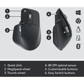 Logitech MX Keys Combo for Business Gen 2, schwarz, Logi Bolt, USB/Bluetooth, US (920-010933)