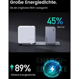 UGREEN Nexode Pro 100W GaN Charger with USB-C Cable