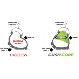 CushCore Insert Pro Pannensicherer Schaum 29 Zoll - Weiß/Grün