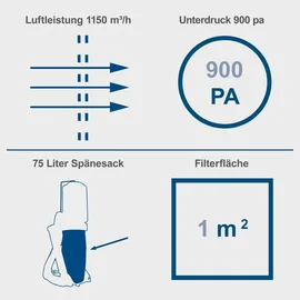 SCHEPPACH Absauganlage DC500 75L 5xSpänesack 1Filtersack 1flex. Absaugadapter