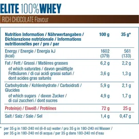 Dymatize Elite 100% Whey Rich Chocolate Pulver 942 g