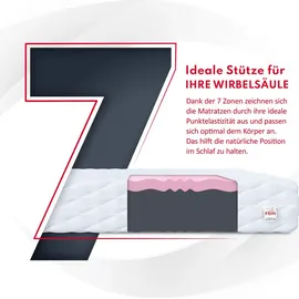 Fdm Select Matratze 160x200 cm Kaltschaum Höhe 14 cm Härtegrad H3 H4 Visco-Schaum Öko-Tex Allergikergeeignet Jersey Bezug Waschbar