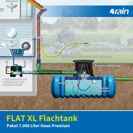 4rain Flachtank Flat XL 7000 l blau