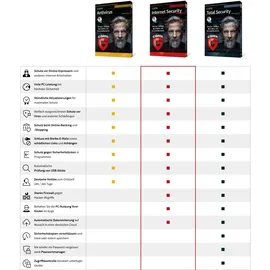 G DATA Total Security 2022 1 Jahr ESD DE Win