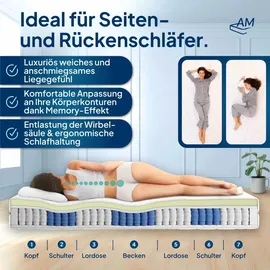 AM Qualitätsmatratzen | Visco-Taschenfederkernmatratze 140x200 cm - H2 - Germany