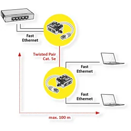 Value T-Adapter Kat.5e (Class D), UTP