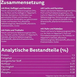 Whiskas Tasty Mix Chef's Choice Katzenfutter nass in Sauce 96 x 85 g