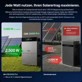 conow CBE2000 Pro AIO 2500 W inkl. 4,09 kWh Speicher