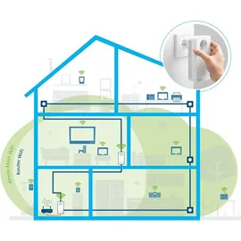 devolo Mesh WLAN 2 Multiroom Kit Powerline
