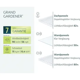 CANOPIA Grand Gardener 8x20 Alu Grün Polycarbonatplatten 0,8 mm 16,8 m2