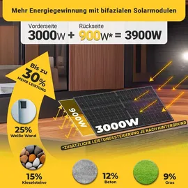 epp.solar Balkonkraftwerk 3000W Komplett Steckdose, TSOL MP 3000W WIFI Wechselrichter Smart Meter- 6x500W Bifaziale Solarpanel