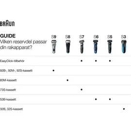 Braun Scherkopfkassette Series 3 Kombipack 32S