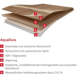 EGGER Hybridboden Aquadura EDF195 Camden Eiche Natur 1.292 x 193 x 7,5 mm