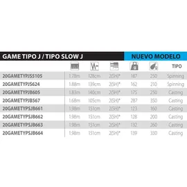 Shimano Fishing Shimano Rod Game Type Jigging Cast