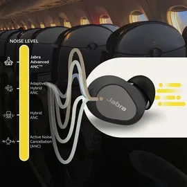 JABRA Elite 10 titanschwarz