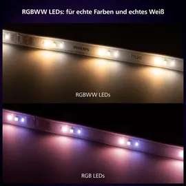 Philips Hue Solo Lightstrip 3m LED Lampe