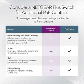 Netgear 5-Port Multi-Gigabit Ethernet Unmanaged Essentials Switch MS305 – mit 5 x 1G/2,5G, Desktop- oder Wandbefestigung