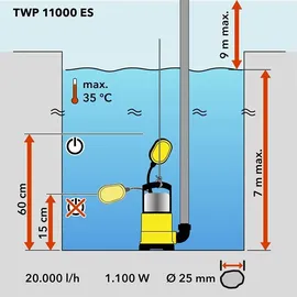 Trotec TWP 11000 ES