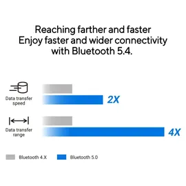 Asus USB-BT540 Bluetooth 5.4 USB Adapter