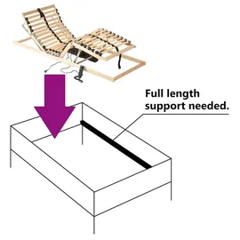 vidaXL Lattenrost elektrisch 7 Zonen verstellbar 90 x 200 cm