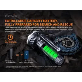 Fenix LR80R
