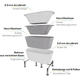 Tronitechnik Piperi freistehende Badewanne 168 x 80 x 55 cm (210 l)