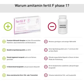 Active Bio Life Science Gmbh Amitamin fertil F phase 1 Kapseln 30 St.