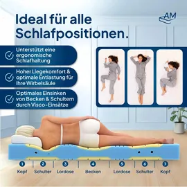AM Qualitätsmatratzen Premium Plus 7-Zonen Kaltschaummatratze 90 x 200 cm H2