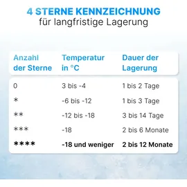 Bomann GS 2196 weiß