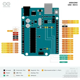 Arduino A000066 Board UNO Rev3 DIL Core ATMega328