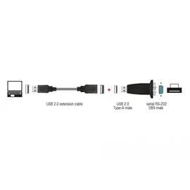 DeLock 61460 USB2.0 auf seriell Adapter DB9