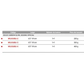Williamson Solid Carbon Special Slow Jigging Rute - Red - 1.91 m - 200 g