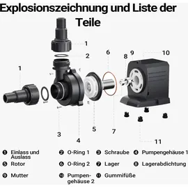 Wiltec Poolpumpe schwarz 10000 l/h