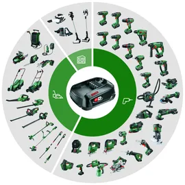 Bosch UniversalGrind 18V-75 ohne Akku 06033E5001
