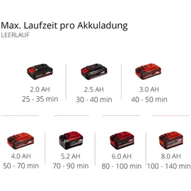 Einhell GE-CR 18/20 Li E - Solo