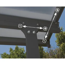 CANOPIA Feria 295 x 307 cm anthrazit