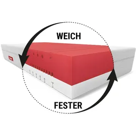 Bett1.de Bodyguard Boxspring 90 x 210 cm 