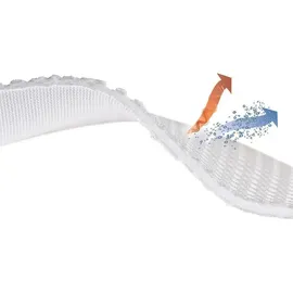 sanders-kauffmann gmbh ClimaBalance Premium Light