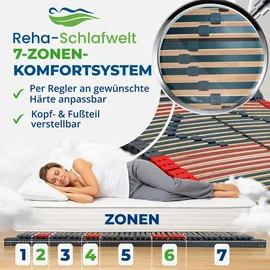 reha-schlafwelt 7 Zonen Lattenrost mit Kopf- und Fußteilverstellung 80 x 200 cm