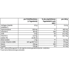 Kräuterhaus Sanct Bernhard Beauty-Drink mit Kollagen und Hyaluronsäure 600 ml